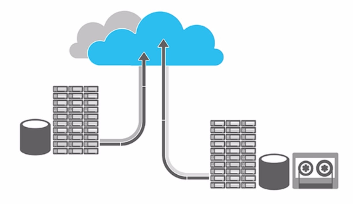 Azure backup Byte